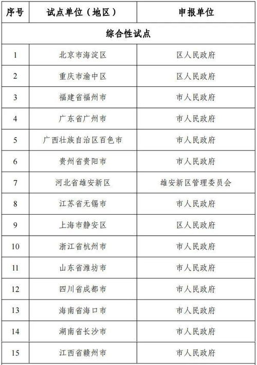 區(qū)塊鏈技術(shù)賦能創(chuàng)新 網(wǎng)信辦等十六部門公布國(guó)家區(qū)塊鏈創(chuàng)新應(yīng)用試點(diǎn)名單的意義